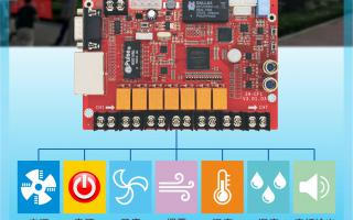 ZH-CF1多功能卡，大屏好助手！